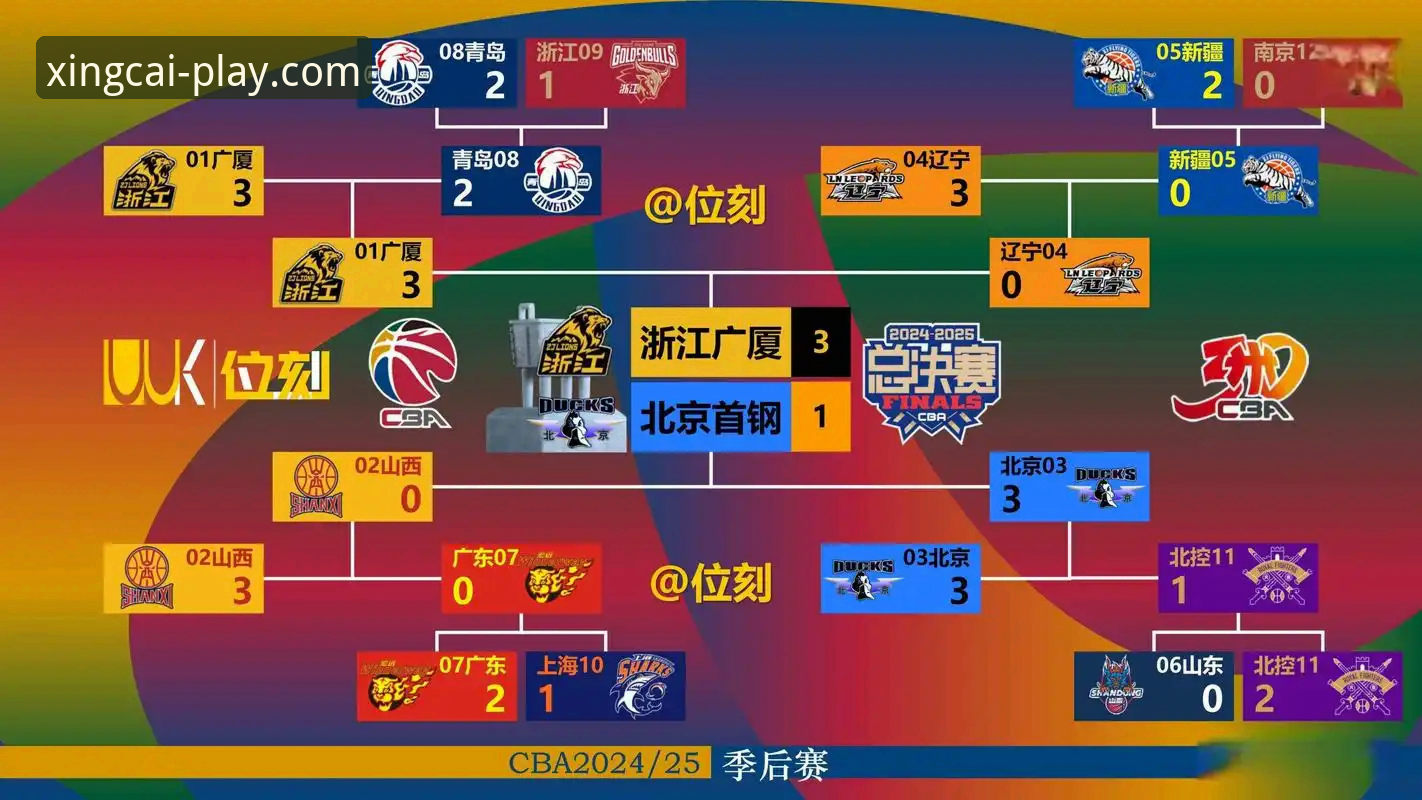 看懂CBA季后赛晋青大战的关键数据：从20分领先到惊险横扫的实用分析