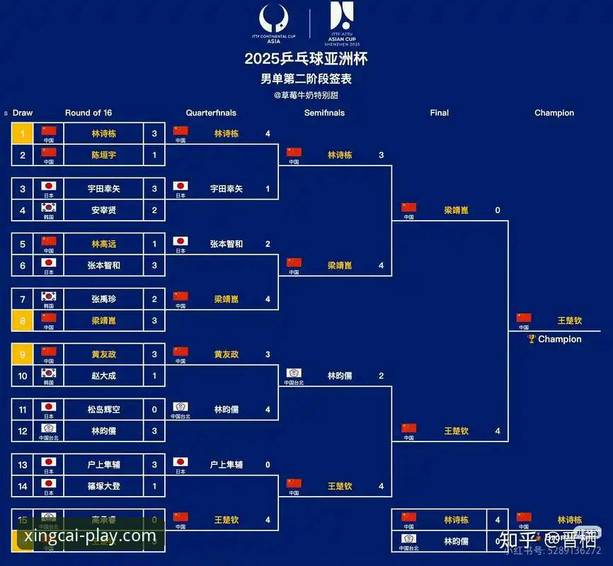伦敦世乒赛小组赛观赛必备知识：中国男乒3-0横扫英格兰的战术解析